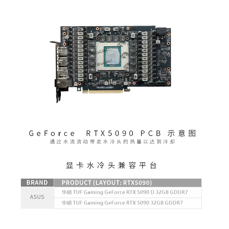 Blok wodny do karty graficznej – Rtx 5090 32Gb recenzja i cena